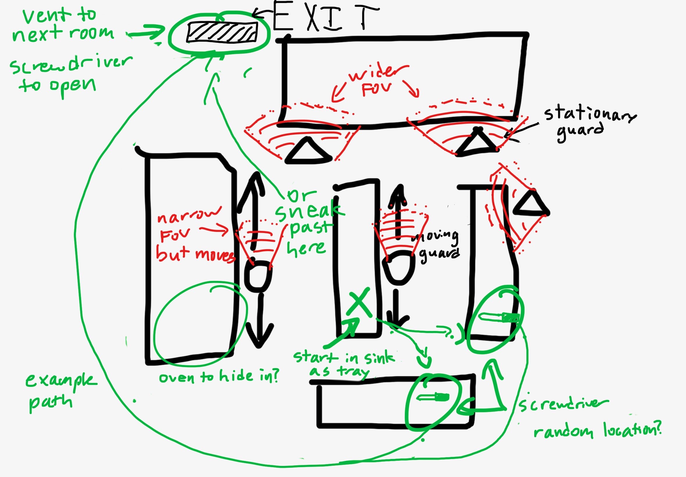 Kitchen Level Concept Art